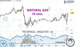 NATURAL GAS - 15 min.