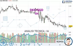 DKK/SGD - 1H