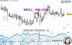 KRYLL - KRL/USD - 1H