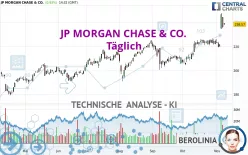 JP MORGAN CHASE &amp; CO. - Täglich