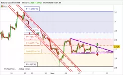 NATURAL GAS - 1H