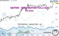 S&amp;P500 - MINI S&amp;P500 FULL1224 - 15 min.