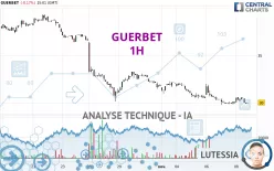 GUERBET - 1H