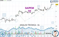 SAIPEM - 1H