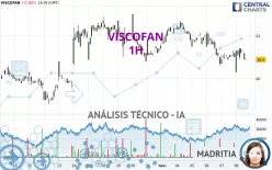 VISCOFAN - 1H