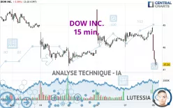 DOW INC. - 15 min.