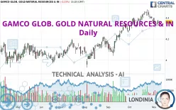 GAMCO GLOB. GOLD NATURAL RESOURCES &amp; IN - Daily