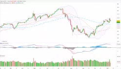 USD/JPY - Täglich