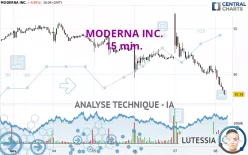 MODERNA INC. - 15 min.