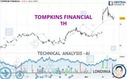 TOMPKINS FINANCIAL - 1H