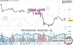 GOLD - USD - 1H