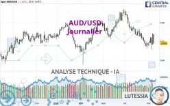 AUD/USD - Journalier