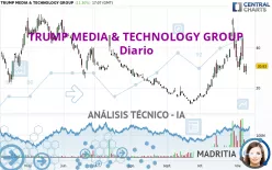 TRUMP MEDIA &amp; TECHNOLOGY GROUP - Diario