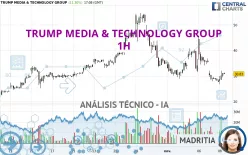 TRUMP MEDIA &amp; TECHNOLOGY GROUP - 1H