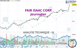 FAIR ISAAC CORP. - Journalier