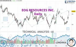 EOG RESOURCES INC. - Daily