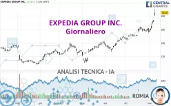 EXPEDIA GROUP INC. - Giornaliero