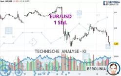 EUR/USD - 1 Std.