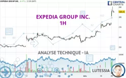 EXPEDIA GROUP INC. - 1H