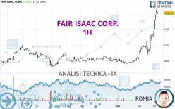 FAIR ISAAC CORP. - 1H