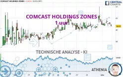 COMCAST HOLDINGS ZONES - 1 uur