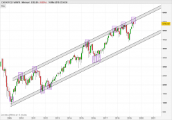 CAC40 INDEX - Monatlich