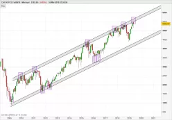 CAC40 INDEX - Mensual