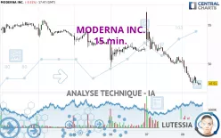 MODERNA INC. - 15 min.