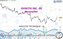 OVINTIV INC. DE - Journalier