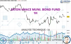 EATON VANCE MUNI. BOND FUND - 1H