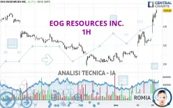 EOG RESOURCES INC. - 1H