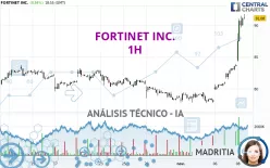 FORTINET INC. - 1 uur