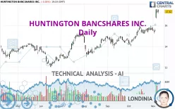 HUNTINGTON BANCSHARES INC. - Daily