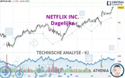 NETFLIX INC. - Dagelijks