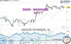 DASH - DASH/USD - 1H