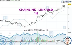 CHAINLINK - LINK/USD - 1H