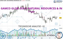 GAMCO GLOB. GOLD NATURAL RESOURCES &amp; IN - 1 uur