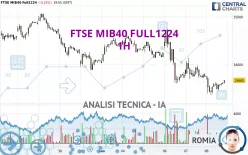 FTSE MIB40 FULL1224 - 1H