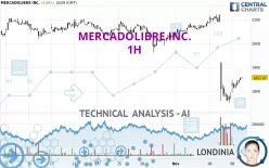 MERCADOLIBRE INC. - 1H