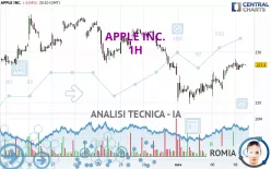 APPLE INC. - 1 uur