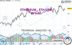 ETHEREUM - ETH/USD - 15 min.