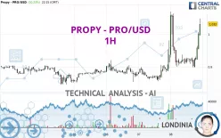 PROPY - PRO/USD - 1H