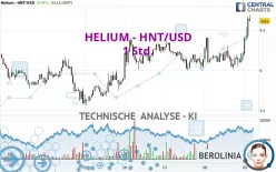 HELIUM - HNT/USD - 1 Std.