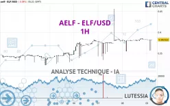 AELF - ELF/USD - 1H