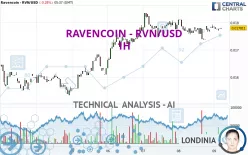 RAVENCOIN - RVN/USD - 1H