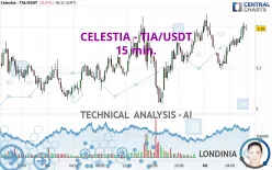 CELESTIA - TIA/USDT - 15 min.