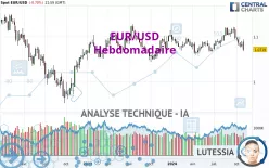 EUR/USD - Wöchentlich