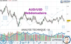 AUD/USD - Hebdomadaire