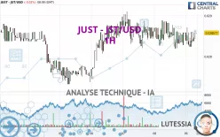 JUST - JST/USD - 1H