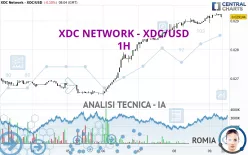 XDC NETWORK - XDC/USD - 1H